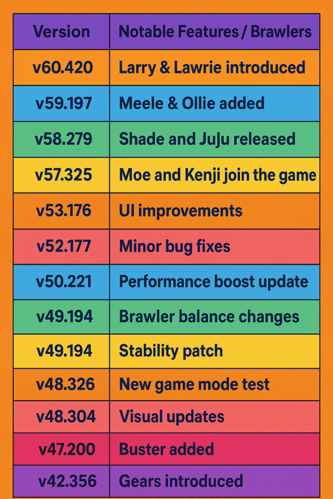 Null’s Brawl Old Versions